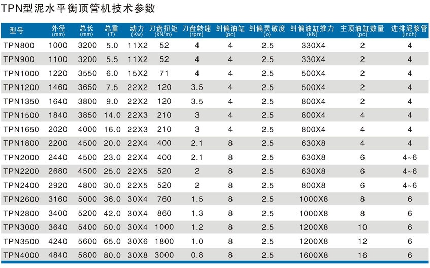 锥体式泥水平衡顶管机